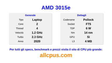 AMD 3015e Specifiche e benchmark della CPU