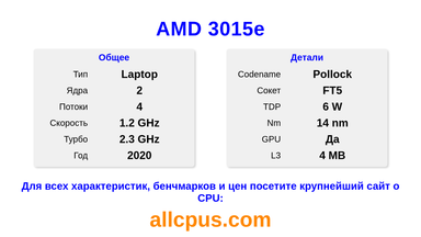 AMD 3015e Характеристики и бенчмарки CPU