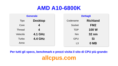AMD A10-6800K Specifiche e benchmark della CPU