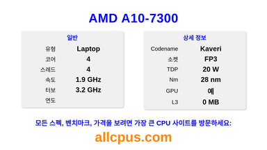 AMD A10-7300 CPU 사양과 벤치마크