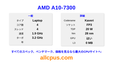 AMD A10-7300 CPUの仕様とベンチマーク