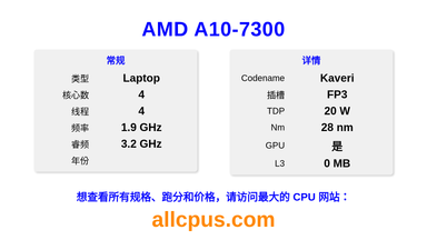 AMD A10-7300 CPU 规格和跑分