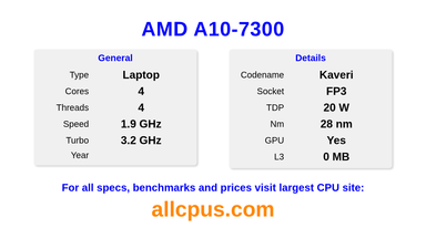 AMD A10-7300 CPU Specifications and Benchmark