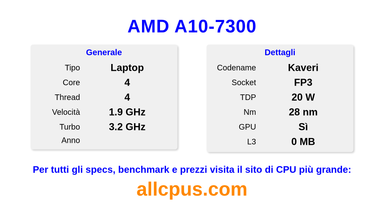 AMD A10-7300 Specifiche e benchmark della CPU
