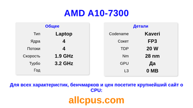 AMD A10-7300 Характеристики и бенчмарки CPU