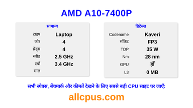 AMD A10-7400P CPU की स्पेसिफिकेशन और बेंचमार्क