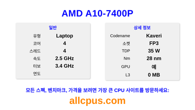 AMD A10-7400P CPU 사양과 벤치마크
