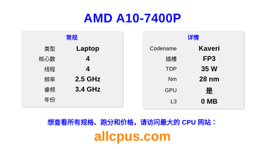 AMD A10-7400P CPU 规格和跑分