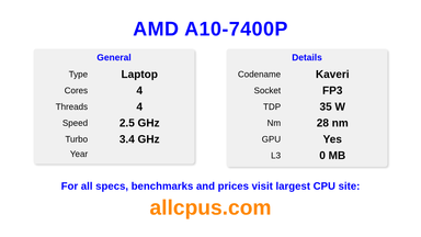 AMD A10-7400P CPU Specifications and Benchmark