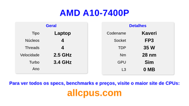 AMD A10-7400P Especificações e benchmarks da CPU