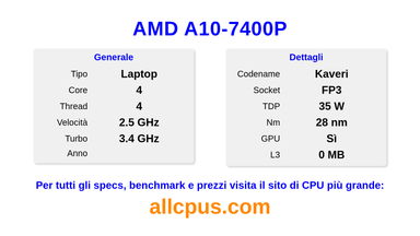 AMD A10-7400P Specifiche e benchmark della CPU