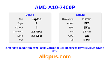 AMD A10-7400P Характеристики и бенчмарки CPU