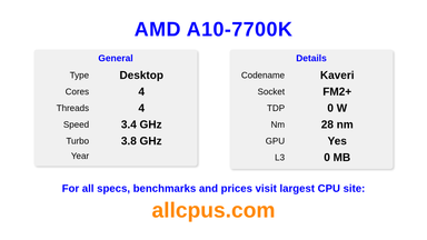 AMD A10-7700K CPU Specifications and Benchmark