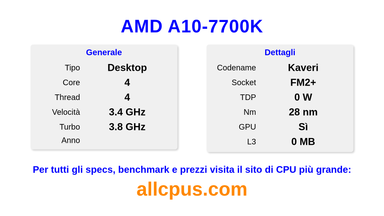 AMD A10-7700K Specifiche e benchmark della CPU