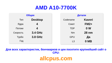 AMD A10-7700K Характеристики и бенчмарки CPU