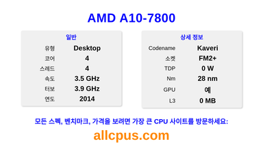 AMD A10-7800 CPU 사양과 벤치마크