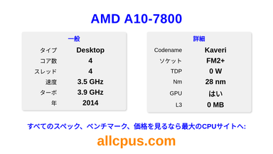 AMD A10-7800 CPUの仕様とベンチマーク