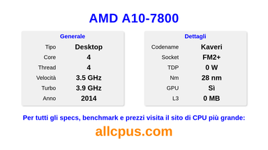 AMD A10-7800 Specifiche e benchmark della CPU