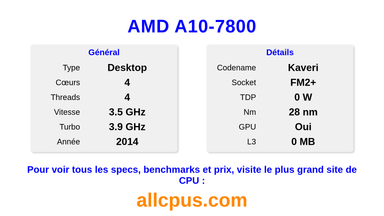 AMD A10-7800 Spécifications et benchmarks du CPU