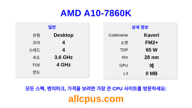 AMD A10-7860K CPU 사양과 벤치마크