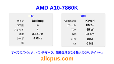 AMD A10-7860K CPUの仕様とベンチマーク