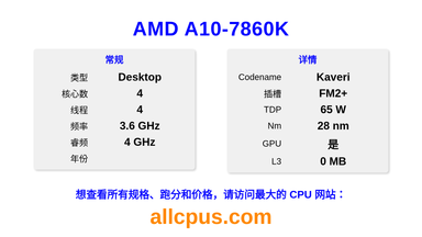 AMD A10-7860K CPU 规格和跑分