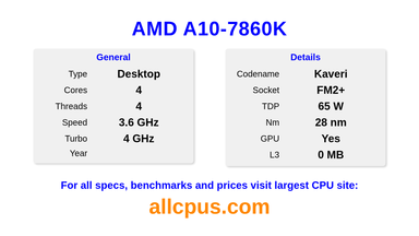 AMD A10-7860K CPU Specifications and Benchmark