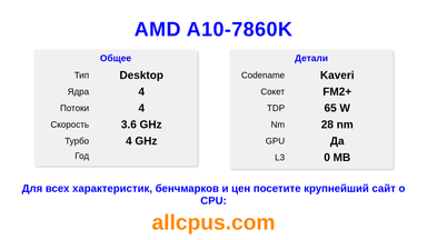 AMD A10-7860K Характеристики и бенчмарки CPU