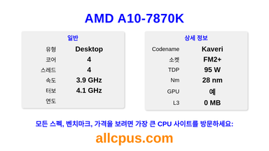 AMD A10-7870K CPU 사양과 벤치마크