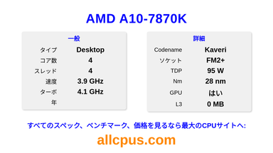 AMD A10-7870K CPUの仕様とベンチマーク