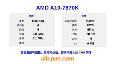 AMD A10-7870K CPU 规格和跑分