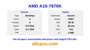 AMD A10-7870K CPU Specifications and Benchmark