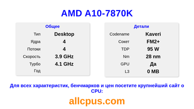 AMD A10-7870K Характеристики и бенчмарки CPU