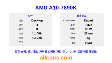 AMD A10-7890K CPU 사양과 벤치마크