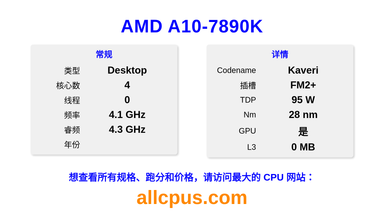 AMD A10-7890K CPU 规格和跑分