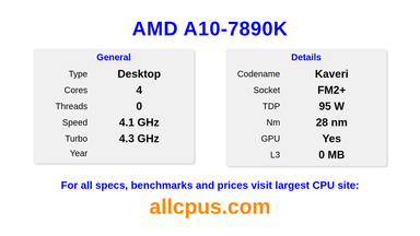 AMD A10-7890K CPU Specifications and Benchmark