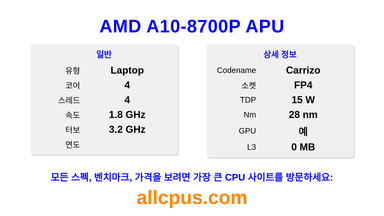 AMD A10-8700P APU CPU 사양과 벤치마크