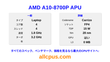 AMD A10-8700P APU CPUの仕様とベンチマーク