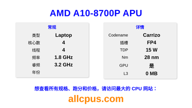 AMD A10-8700P APU CPU 规格和跑分