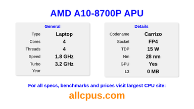 AMD A10-8700P APU CPU Specifications and Benchmark