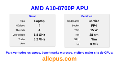 AMD A10-8700P APU Especificações e benchmarks da CPU