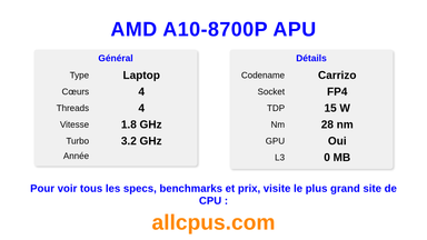 AMD A10-8700P APU Spécifications et benchmarks du CPU