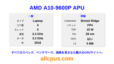 AMD A10-9600P APU CPUの仕様とベンチマーク