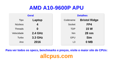 AMD A10-9600P APU Especificações e benchmarks da CPU