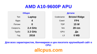 AMD A10-9600P APU Характеристики и бенчмарки CPU