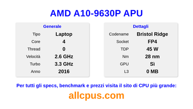 AMD A10-9630P APU Specifiche e benchmark della CPU