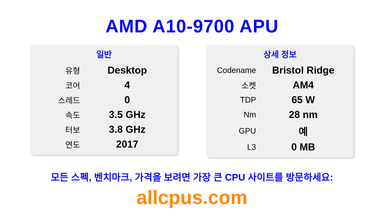 AMD A10-9700 APU CPU 사양과 벤치마크