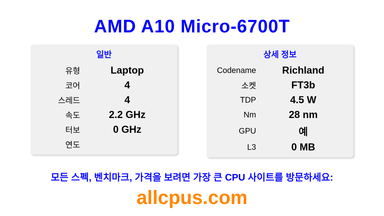 AMD A10 Micro-6700T CPU 사양과 벤치마크