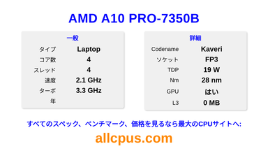 AMD A10 PRO-7350B CPUの仕様とベンチマーク