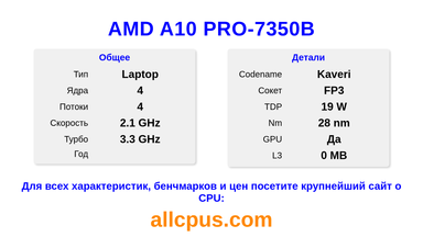 AMD A10 PRO-7350B Характеристики и бенчмарки CPU